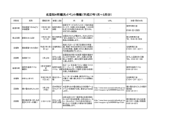 北空知4町観光イベント情報（平成27年1月～3月分）