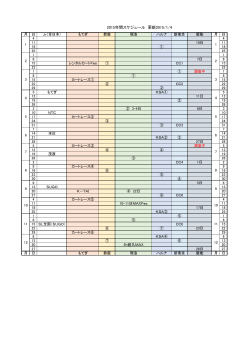 2015年間レースカレンダー