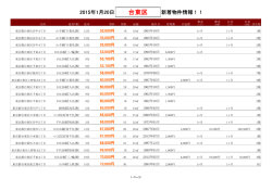 【2015/01/20】台東区新着物件リスト