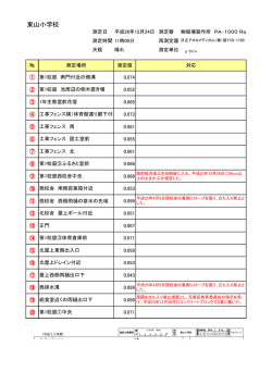 空間放射線量の測定結果について（12月24日）