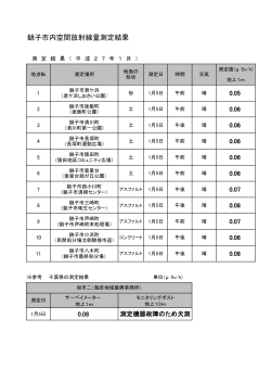 銚子市内空間放射線量測定結果（平成27年1月） (118KB)