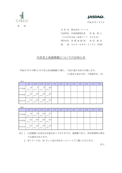 月次売上高速報値についてのお知らせ