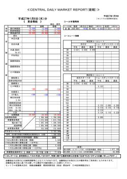 ≪CENTRAL DAILY MARKET REPORT（確報）≫