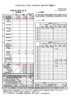 ≪CENTRAL DAILY MARKET REPORT（確報）≫