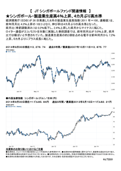 JTシンガポールファンド関連情報