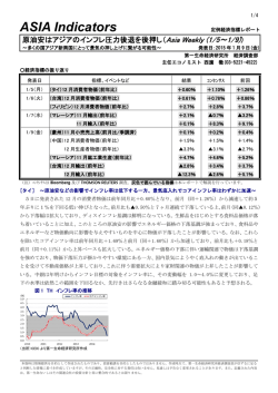 原油安はアジアのインフレ圧力後退を後押し（Asia