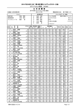 女子の部