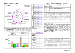 講義科目 授業アンケート結果 アンケート結果に対する