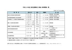 H26年度東京空衛工業会 教育開催一覧