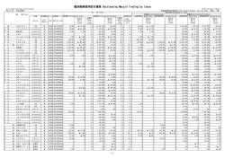 個別銘柄信用取引残高 Outstanding Margin Trading