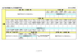 H27当行取扱ファンドの取扱不可日