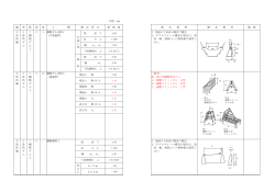 単位：mm 編 章 節 条 項 工 種 測 定 項 目 規 格 値 測 定 基 準 測 定 箇