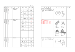 単位：mm 編 章 節 条 項 工 種 測 定 項 目 規 格 値 測 定 基 準 測 定 箇