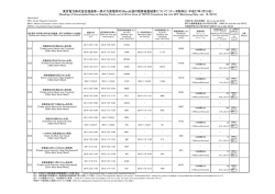 東京電力株式会社福島第一原子力発電所の20km