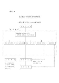 資料&minus;3 重大事故・災害発生時の組織体制 重大事故・災害発生時の組織