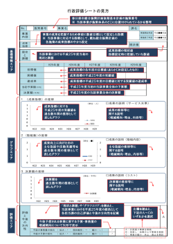 行政評価シートの見方（PDF：342KB）