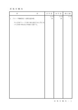 産 業 労 働 局