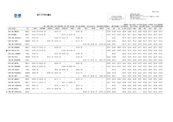 西アジア向け輸出 - MOL JAPAN