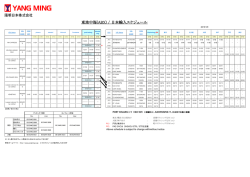 東地中海(ABX) / 日本輸入スケジュール