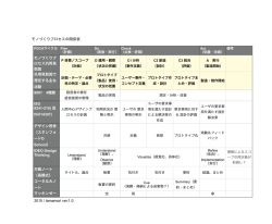 モノづくりプロセスの関係表PDFファイル