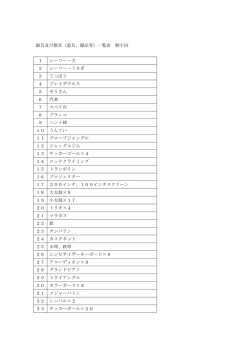 園具及び教具（遊具、備品等）一覧表 順不同 1 シーソー・犬 2 シーソー