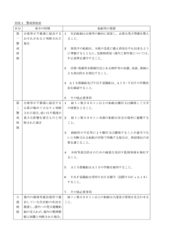 別表 1 警戒体制表 区分 発令の時期 船舶等の措置 第 一 警 戒 体 制