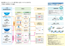 はじめての方へ - 東京愛らんどシャトル －予約・空席照会・運航情報