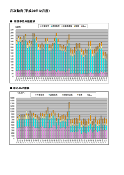 月次動向（平成26年12月度）