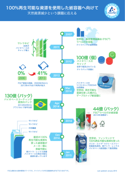 Download - Tetra Pak