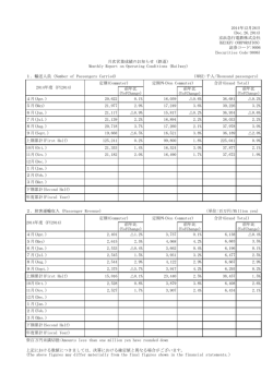 鉄道月次営業成績（PDF:53KB）