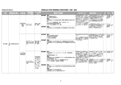 分野 開発戦略目標