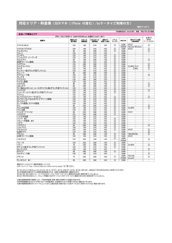 北米/中南米エリア