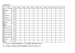 2015年分（PDF：60KB）