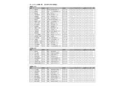 ローソンマート店舗一覧 【2014年12月31日現在】