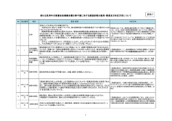 資料7 都道府県からの意見・要望と対応方向について（PDF：263KB）