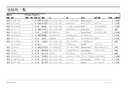 ブライトブライアン