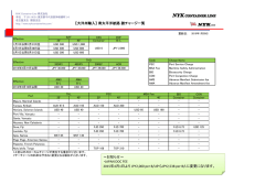 【大洋州輸入】 南太平洋航路 諸チャージ一覧