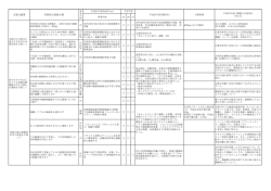 （平成25年度） [272KB pdfファイル]