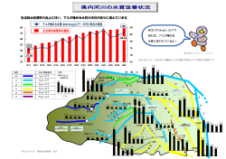 県内河川の水質改善状況（PDF：505KB）