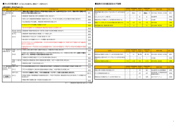 取り組み内容比較表（PDF：396KB）