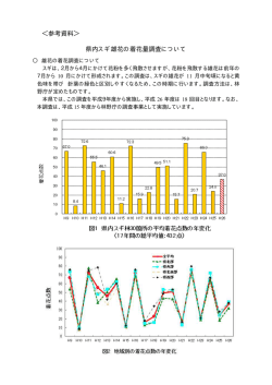 ＜参考資料＞ 県内スギ雄花の着花量調査について