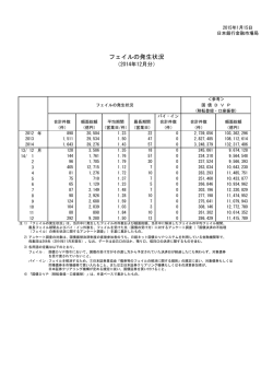 フェイルの発生状況（12月） [PDF 110KB]
