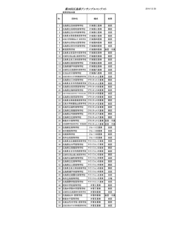 高等学校の部