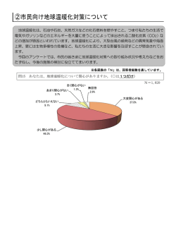 ②市民向け地球温暖化対策について