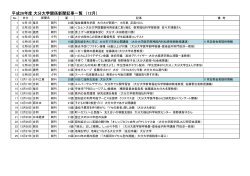 平成26年度 大分大学関係新聞記事一覧 （12月）