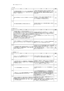 1．全 般 2．CADについて 3．工事写真について 電 子 納 品 Q