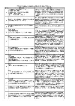 質問事項及び回答(102KB)(PDF文書)