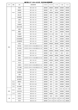 中部エリア 2014～2015年 年末年始の営業時間