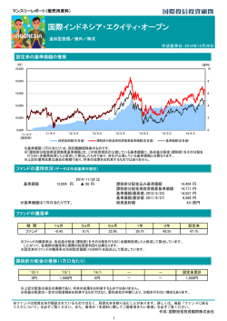 マンスリーレポート - 国際投信投資顧問