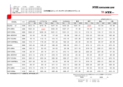 【大洋州】ニュージーランド: NZJ - NYK Container Line